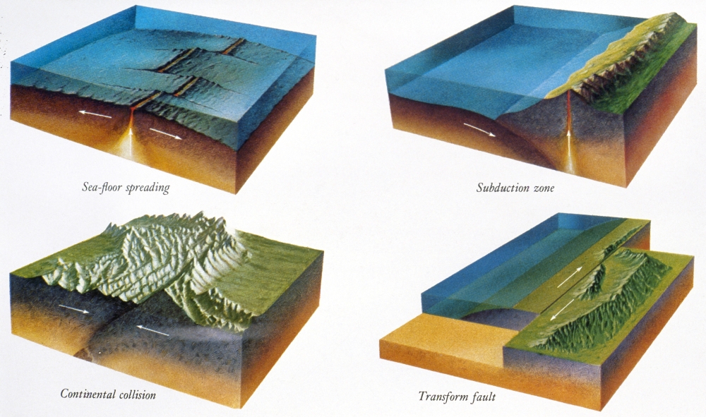 Geology Plate Tectonics. /Nillustration Of Four Zones Of Plate